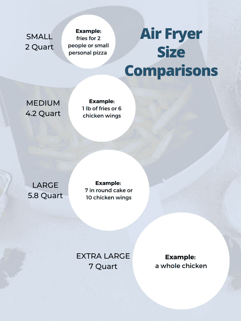 visual display of different air fryer sizes with circles that show the sizes